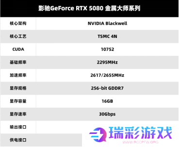 V你50！影驰 GeForce RTX 50系列新品正式发布！