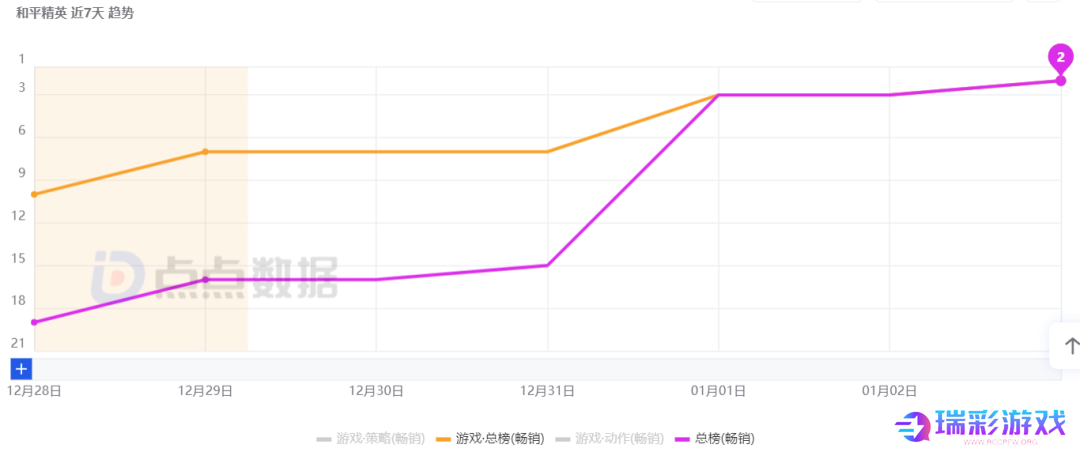 刚开年就硬控全网，《和平精英》用“一把火”点燃了2025？