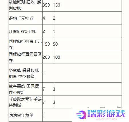 英雄联盟手游二周年峡谷福利庆典活动奖励有哪些 二周年峡谷福利庆典活动奖励一览