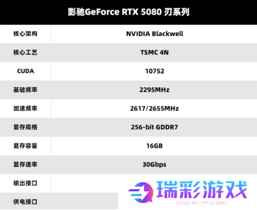 V你50！影驰 GeForce RTX 50系列新品正式发布！