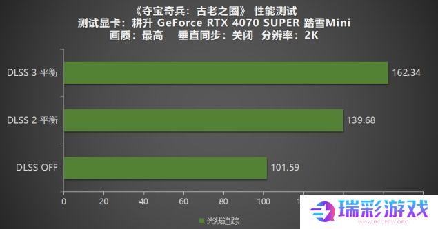 《夺宝奇兵：古老之圈》测评！耕升 RTX 40 系列+路径追踪带来沉浸体验