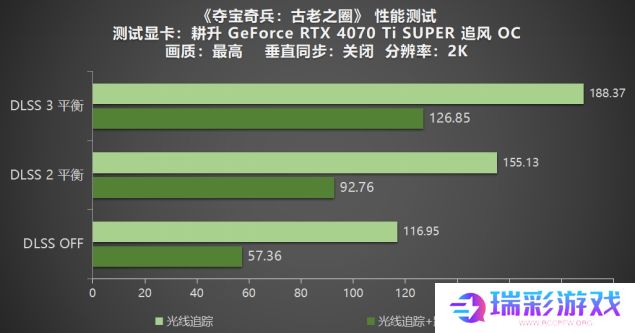 《夺宝奇兵：古老之圈》测评！耕升 RTX 40 系列+路径追踪带来沉浸体验