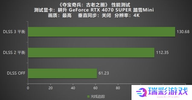 《夺宝奇兵：古老之圈》测评！耕升 RTX 40 系列+路径追踪带来沉浸体验