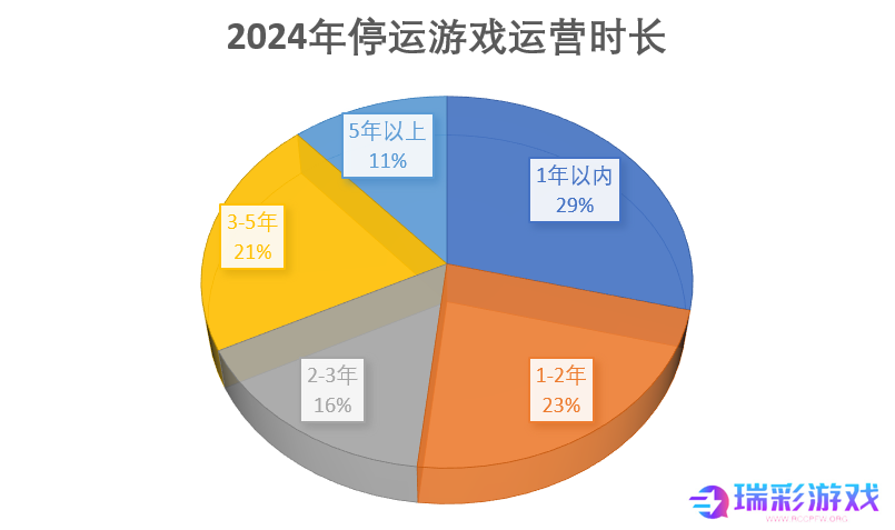 2024年停运的114款游戏：二游占比超两成，最短命的公告时未“满月”