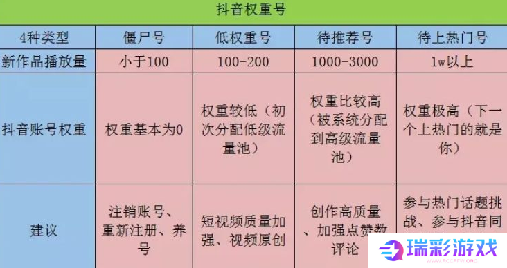 抖音账号权重查询入口最新版