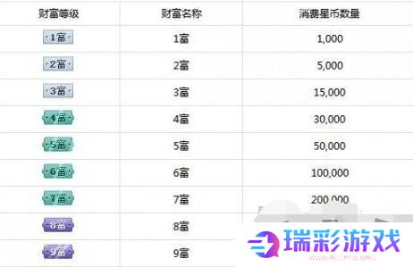 快手财富等级1-120级刷多少钱 快手财富等级价格表最新2024一览